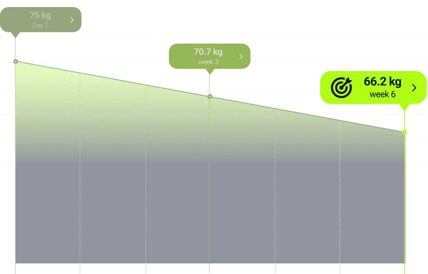assessment graph